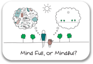 Mind-Full-or-Mindful-300x205 Mind-Full-or-Mindful